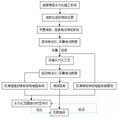 白虎妹子无毛美穴被操视频基于直流电法的煤层增透措施效果快速检验技术